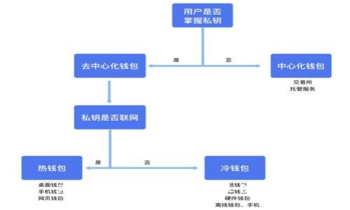 为什么小狐狸钱包是最佳选择？